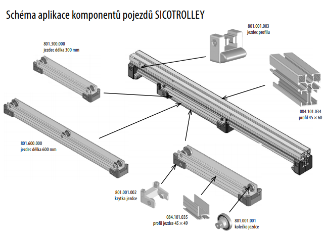 Schéma aplikace komponentů pojezdů SICOTROLLEY